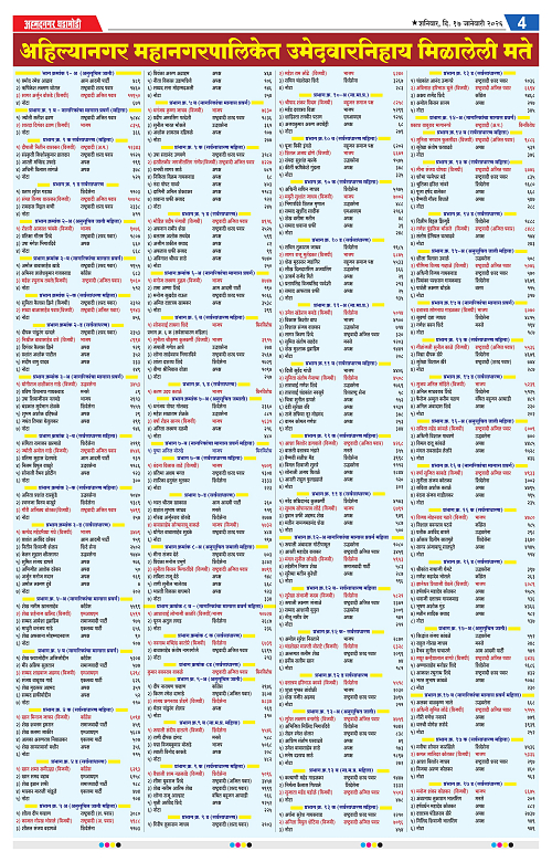 Ahmednagar Ghadamodi 17 January 2026_004